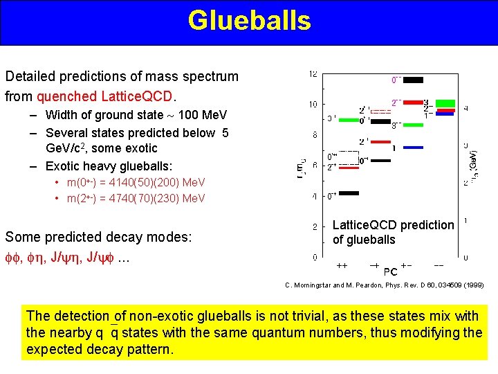 Glueballs Detailed predictions of mass spectrum from quenched Lattice. QCD. – Width of ground