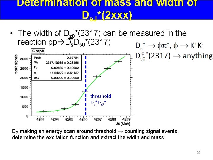 Determination of mass and width of Ds. J*(2 xxx) • The width of Ds