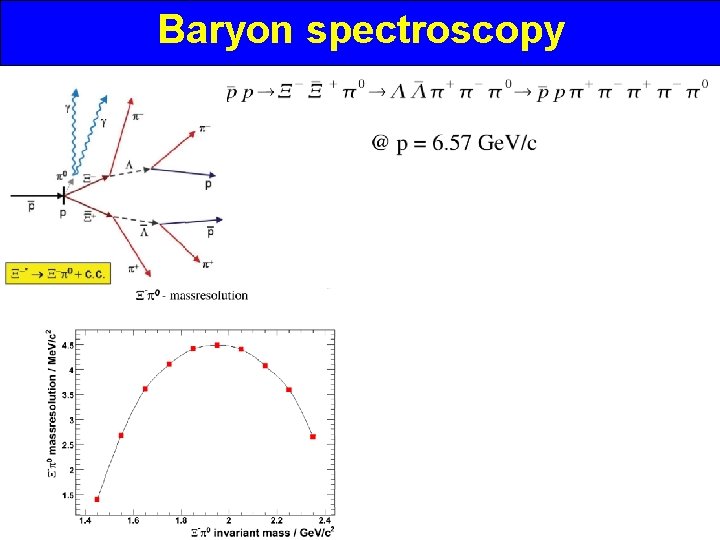 Baryon spectroscopy 