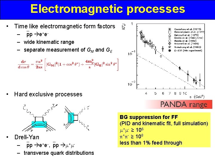 Electromagnetic processes • Time like electromagnetic form factors – pp e+e– wide kinematic range