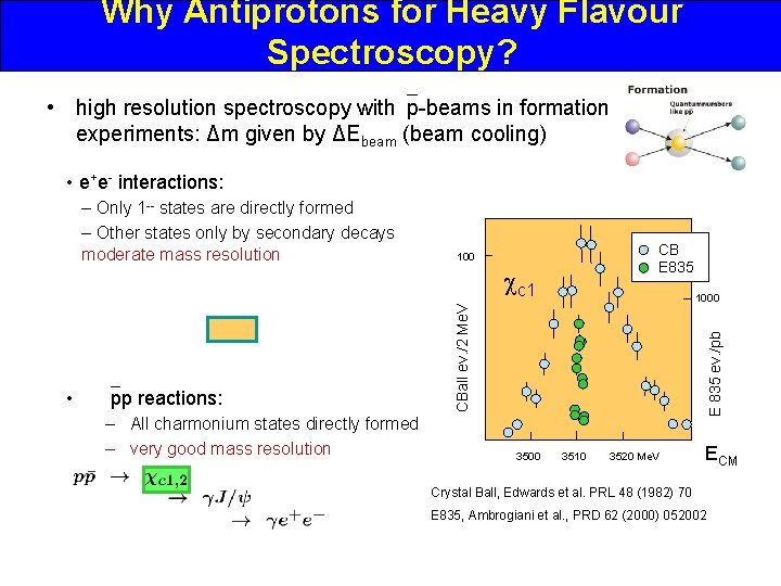 Why Antiprotons for Heavy Flavour Spectroscopy? • high resolution spectroscopy with p-beams in formation