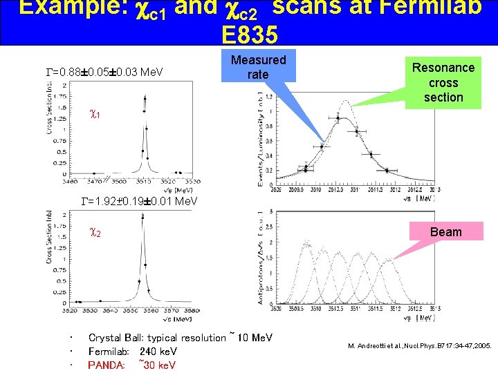 Example: c 1 and c 2 scans at Fermilab E 835 G=0. 88± 0.