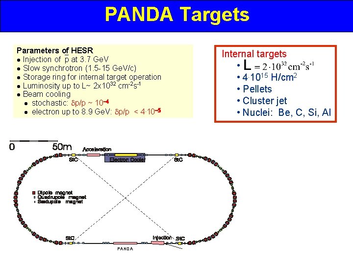 PANDA Targets Parameters of HESR Injection of p at 3. 7 Ge. V Slow