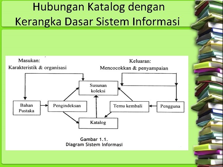 Hubungan Katalog dengan Kerangka Dasar Sistem Informasi 7 