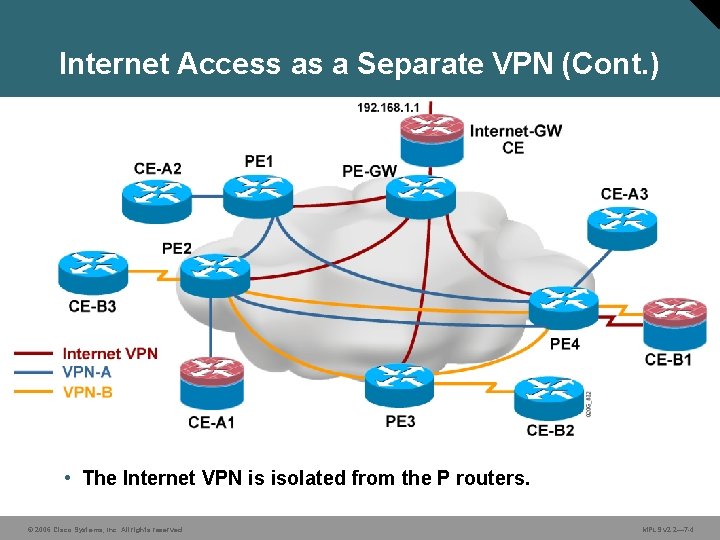 Internet Access as a Separate VPN (Cont. ) • The Internet VPN is isolated