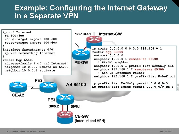 Example: Configuring the Internet Gateway in a Separate VPN © 2006 Cisco Systems, Inc.