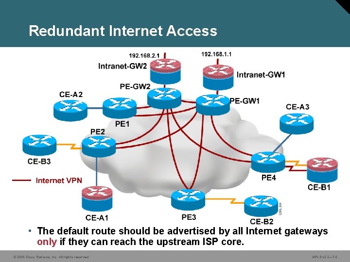 Redundant Internet Access • The default route should be advertised by all Internet gateways