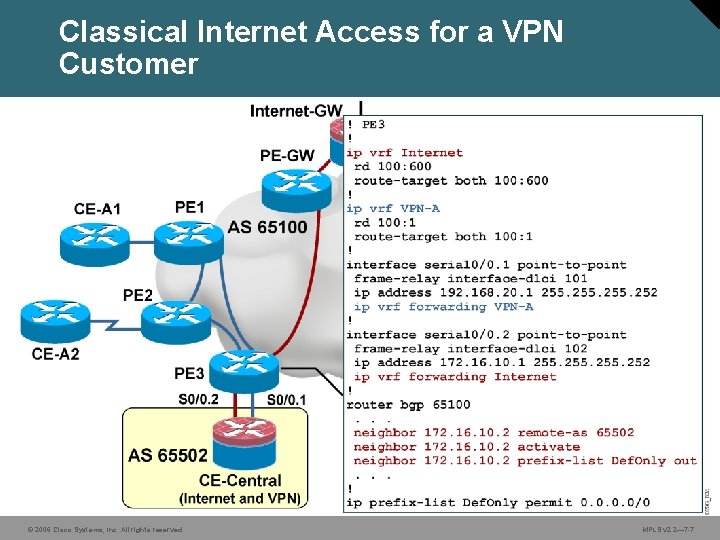 Classical Internet Access for a VPN Customer © 2006 Cisco Systems, Inc. All rights