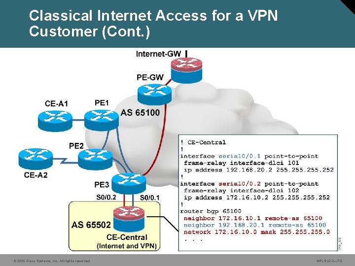 Classical Internet Access for a VPN Customer (Cont. ) © 2006 Cisco Systems, Inc.