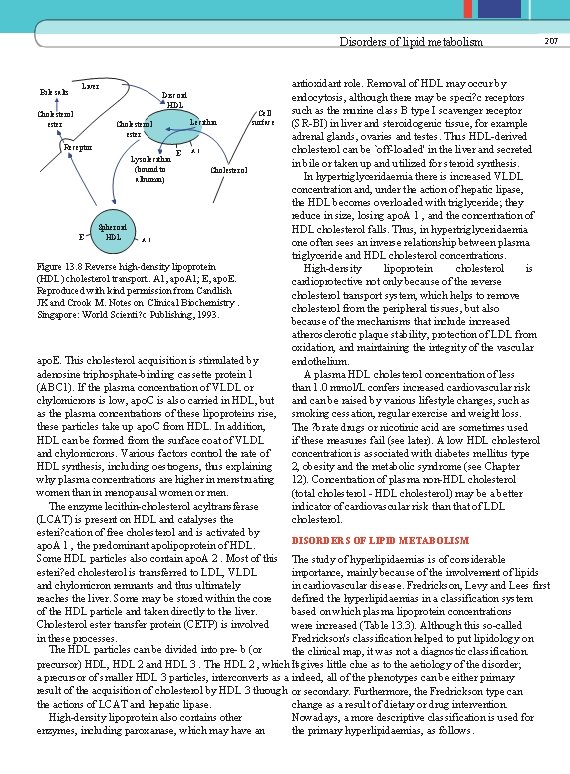 Disorders of lipid metabolism Bile salts Liver Discoid HDL Cholesterol ester Lecithin Cholesterol ester