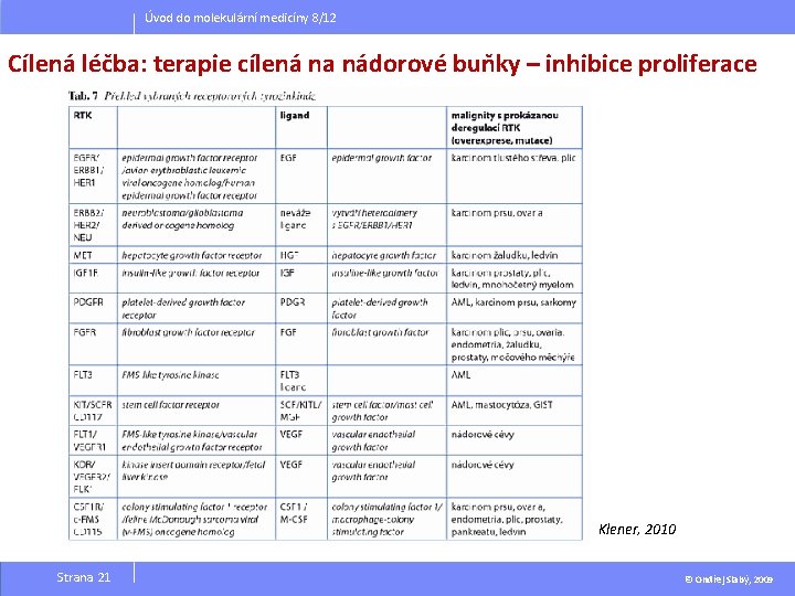 Úvod do molekulární medicíny 8/12 Cílená léčba: terapie cílená na nádorové buňky – inhibice