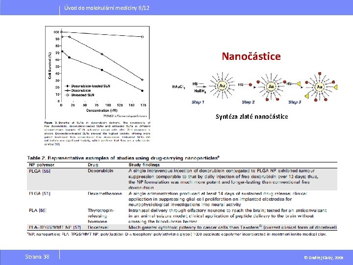 Úvod do molekulární medicíny 8/12 Nanočástice Syntéza zlaté nanočástice Strana 38 © Ondřej Slabý, Úvod do molekulární medicíny 8/12 Nanočástice Syntéza zlaté nanočástice Strana 38 © Ondřej Slabý,