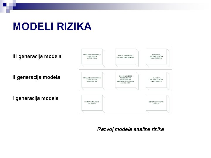 MODELI RIZIKA III generacija modela Razvoj modela analize rizika 