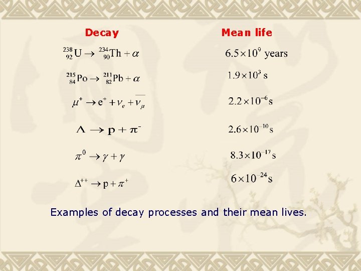 Decay Mean life Examples of decay processes and their mean lives. 