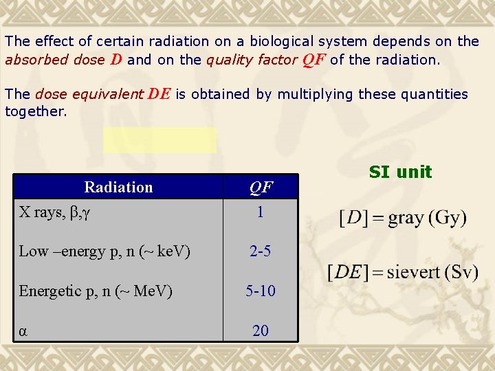 The effect of certain radiation on a biological system depends on the absorbed dose