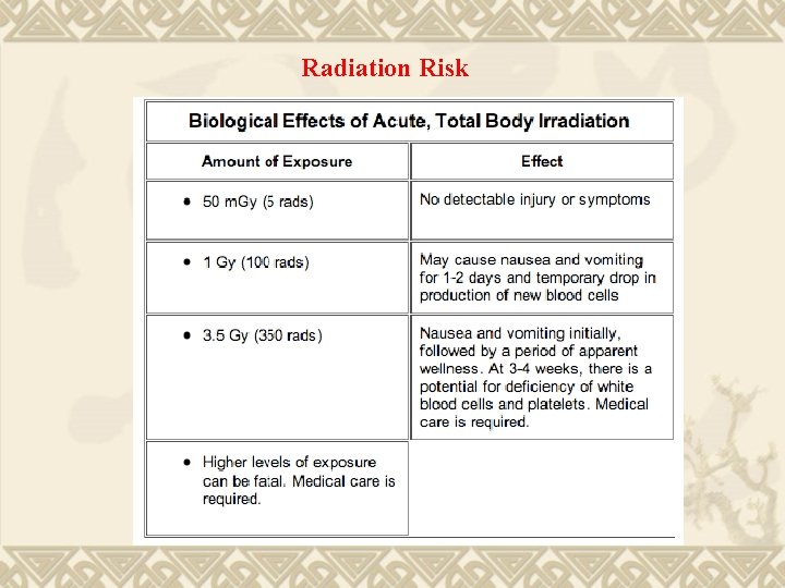 Radiation Risk 