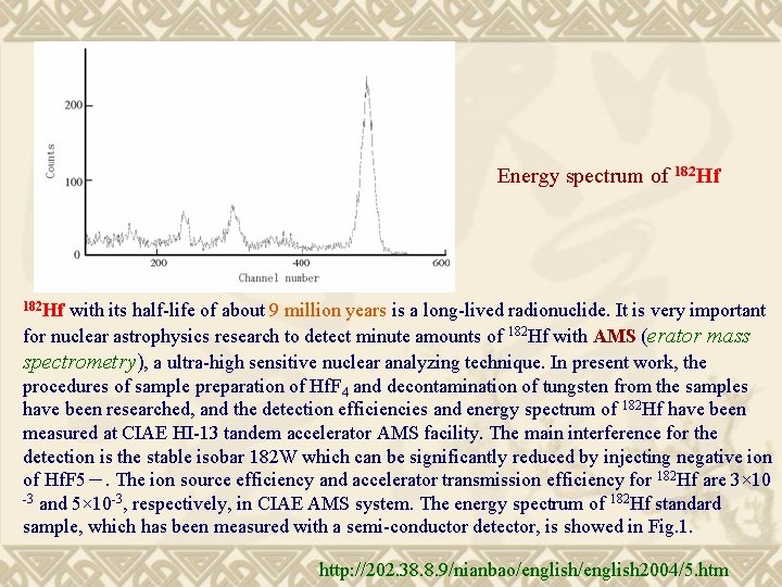 Energy spectrum of 182 Hf with its half-life of about 9 million years is