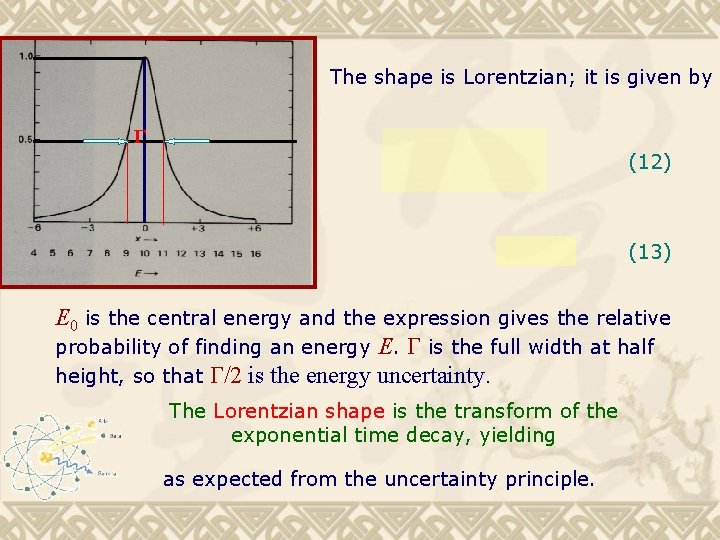 The shape is Lorentzian; it is given by Γ (12) (13) E 0 is