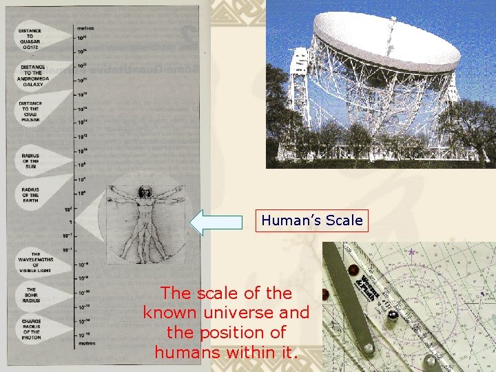 Human’s Scale The scale of the known universe and the position of humans within