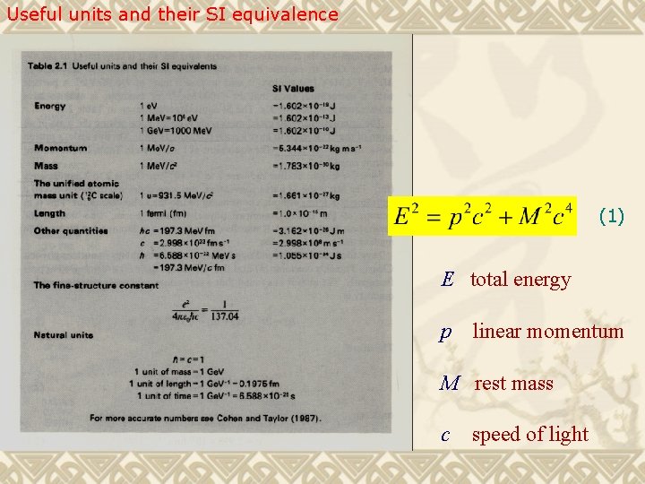 Useful units and their SI equivalence (1) E total energy p linear momentum M