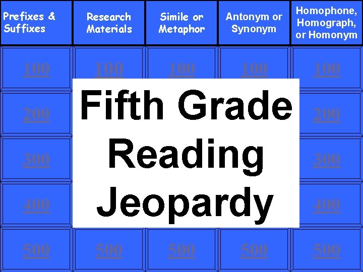 Prefixes & Suffixes 100 200 300 400 500 Research Materials Simile or Metaphor Antonym