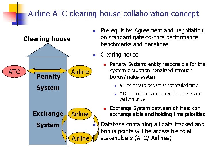 Airline ATC clearing house collaboration concept n Clearing house n Prerequisite: Agreement and negotiation Airline ATC clearing house collaboration concept n Clearing house n Prerequisite: Agreement and negotiation