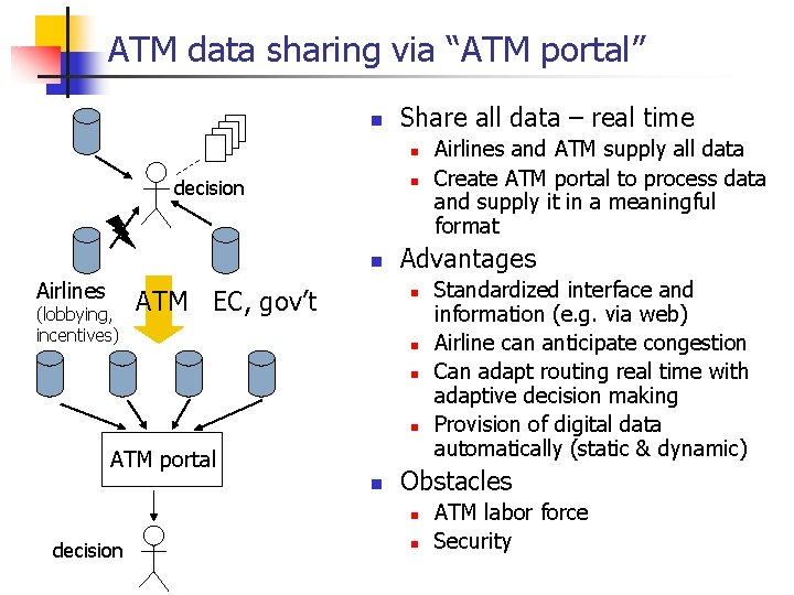 ATM data sharing via “ATM portal” n Share all data – real time n ATM data sharing via “ATM portal” n Share all data – real time n