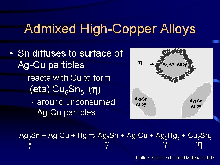 Admixed High-Copper Alloys • Sn diffuses to surface of Ag-Cu particles – Ag-Cu Alloy