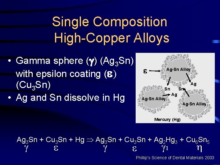 Single Composition High-Copper Alloys • Gamma sphere ( ) (Ag 3 Sn) Ag-Sn Alloy