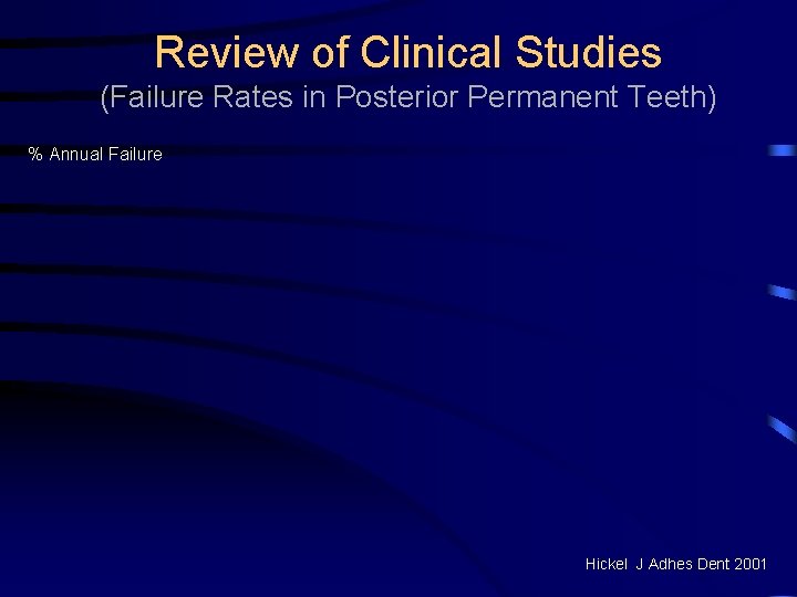 Review of Clinical Studies (Failure Rates in Posterior Permanent Teeth) % Annual Failure Hickel