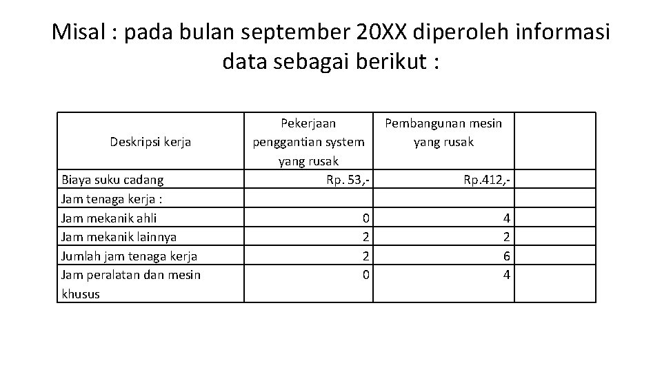 Misal : pada bulan september 20 XX diperoleh informasi data sebagai berikut : Deskripsi