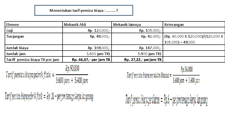 Menentukan tarif pemicu biaya : . . ? Elemen Gaji Tunjangan Jumlah biaya Jumlah