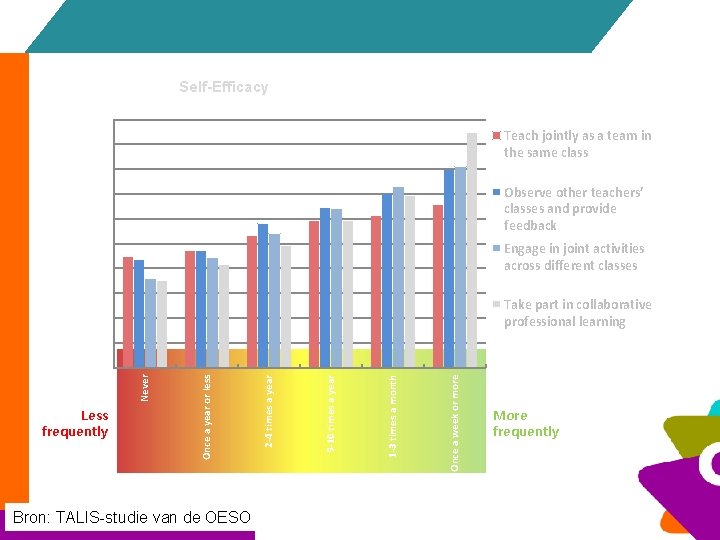 Teachers Self-Efficacy and Professional Collaboration 13. 40 Teach jointly as a team in the