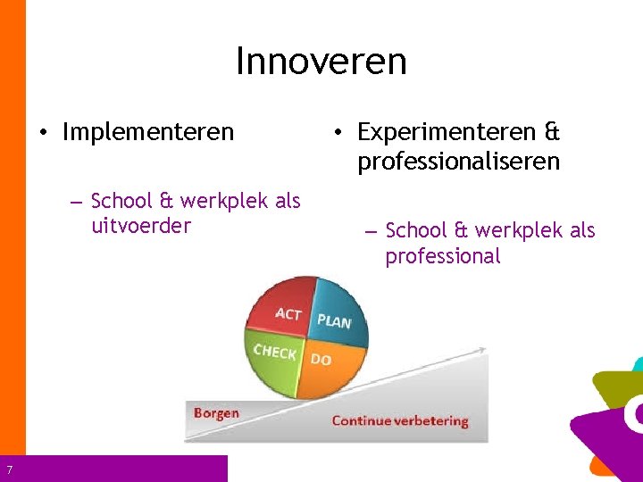 Innoveren • Implementeren – School & werkplek als uitvoerder 7 • Experimenteren & professionaliseren