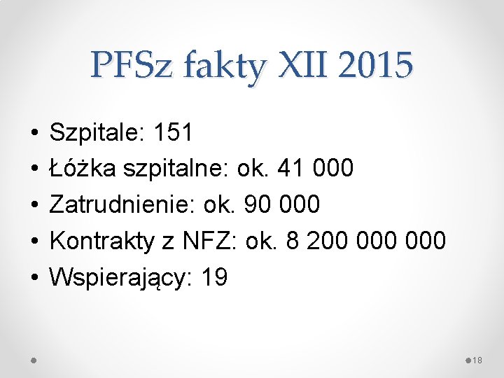 PFSz fakty XII 2015 • • • Szpitale: 151 Łóżka szpitalne: ok. 41 000