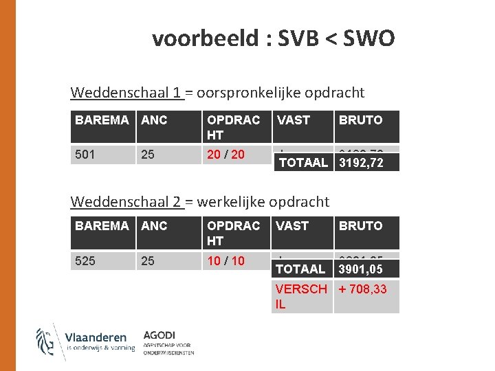 voorbeeld : SVB < SWO Weddenschaal 1 = oorspronkelijke opdracht BAREMA ANC OPDRAC HT