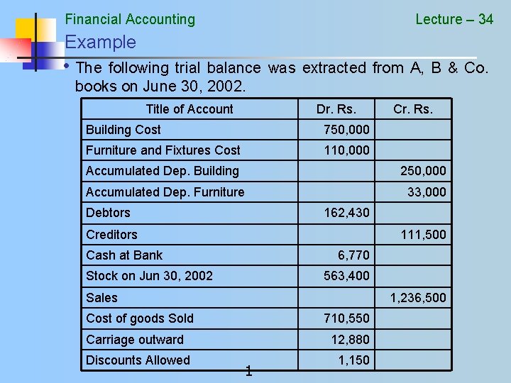 Financial Accounting Lecture – 34 Example • The following trial balance was extracted from