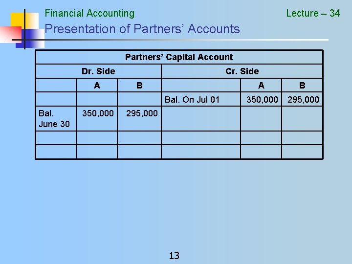 Financial Accounting Lecture – 34 Presentation of Partners’ Accounts Partners’ Capital Account Dr. Side