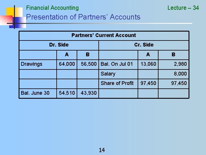 Financial Accounting Lecture – 34 Presentation of Partners’ Accounts Partners’ Current Account Dr. Side