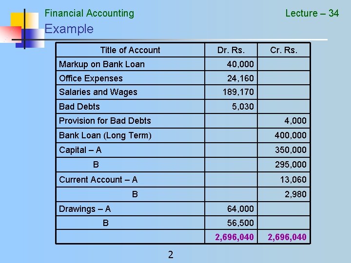 Financial Accounting Lecture – 34 Example Title of Account Dr. Rs. Markup on Bank