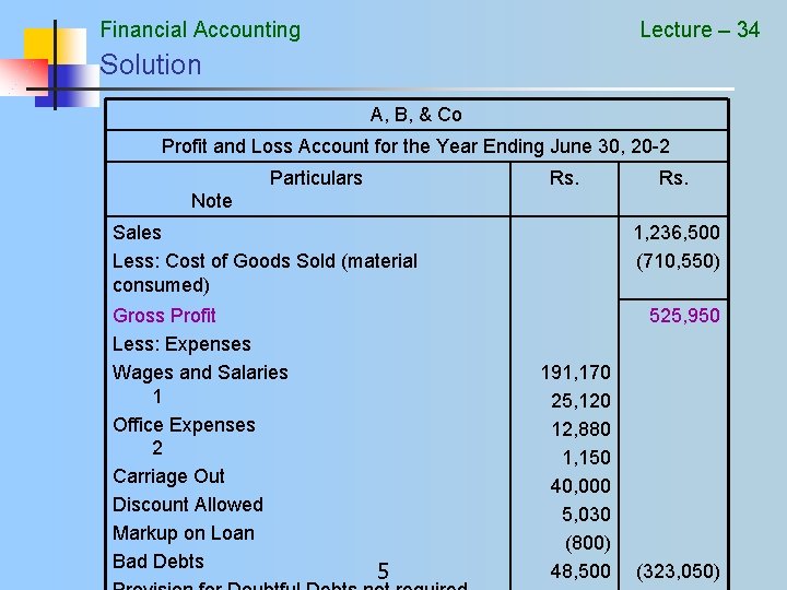 Financial Accounting Lecture – 34 Solution A, B, & Co Profit and Loss Account