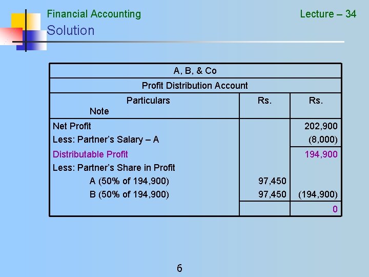 Financial Accounting Lecture – 34 Solution A, B, & Co Profit Distribution Account Particulars