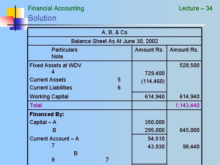 Financial Accounting Lecture – 34 Solution A, B, & Co Balance Sheet As At