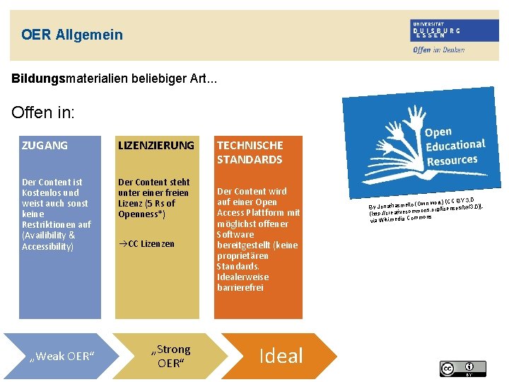 OER Allgemein Bildungsmaterialien beliebiger Art. . . Offen in: ZUGANG LIZENZIERUNG Der Content ist