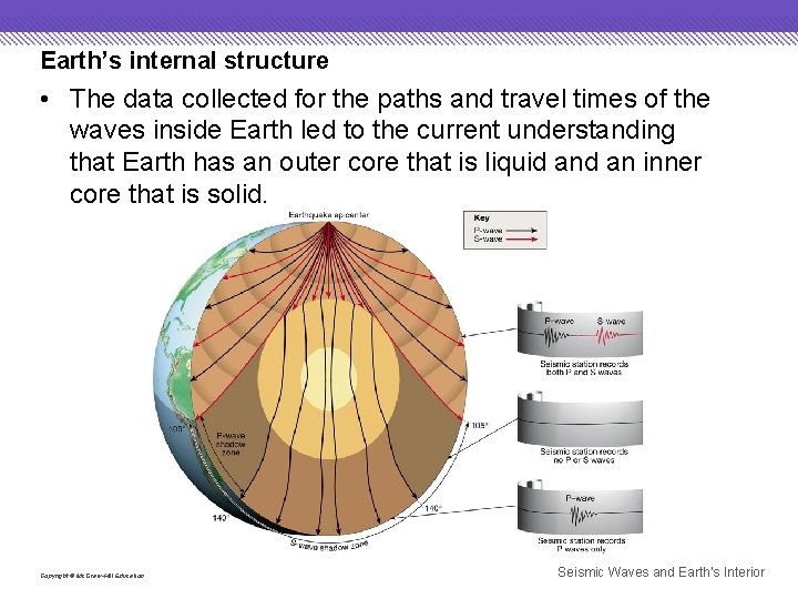 Earth’s internal structure • The data collected for the paths and travel times of