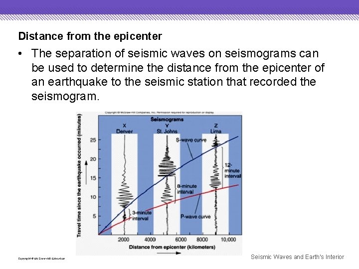 Distance from the epicenter • The separation of seismic waves on seismograms can be
