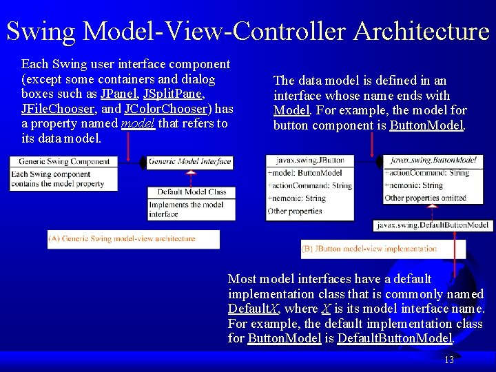 Swing Model-View-Controller Architecture Each Swing user interface component (except some containers and dialog boxes