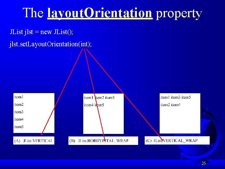 The layout. Orientation property JList jlst = new JList(); jlst. set. Layout. Orientation(int); 25