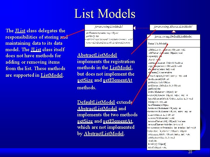 List Models The JList class delegates the responsibilities of storing and maintaining data to