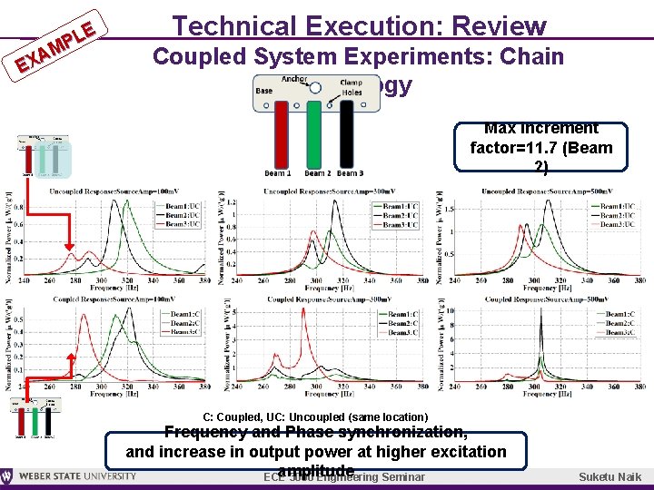 LE P AM X E Technical Execution: Review Coupled System Experiments: Chain Topology Max